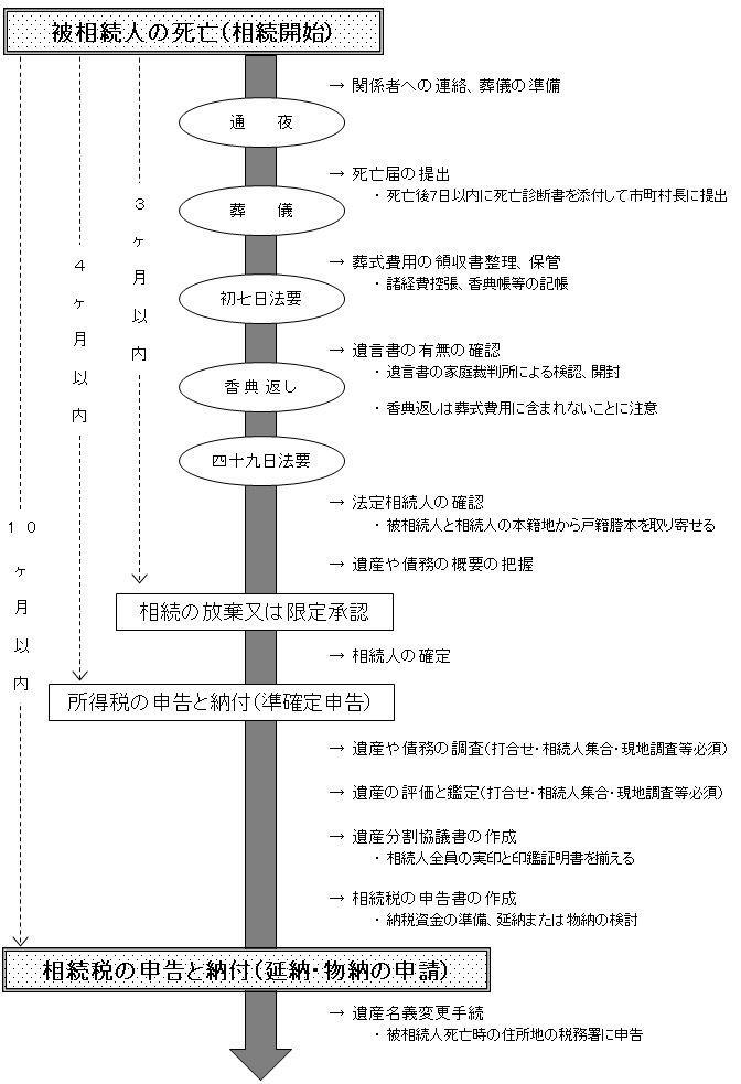 hpsouzoku.bmp